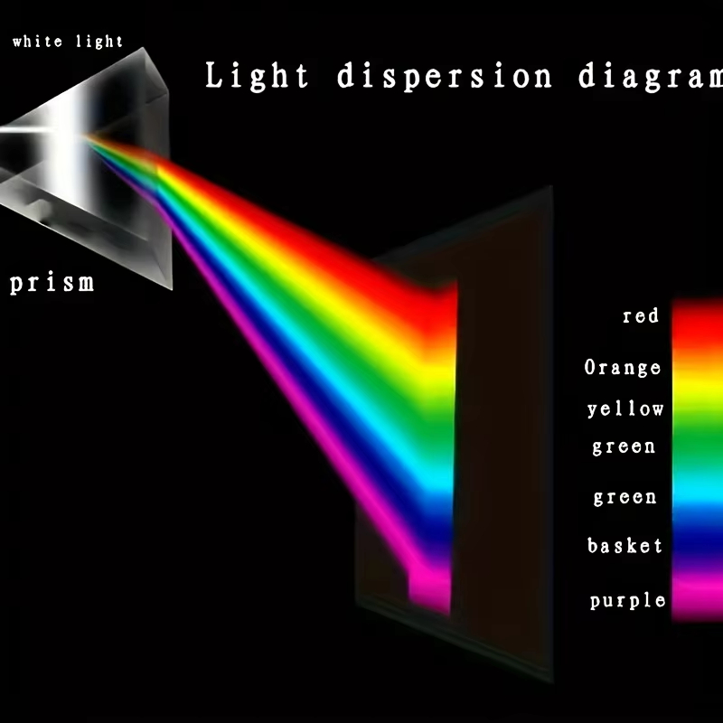 Optical Refraction Right Angle - огляд і ціна Photography Angles